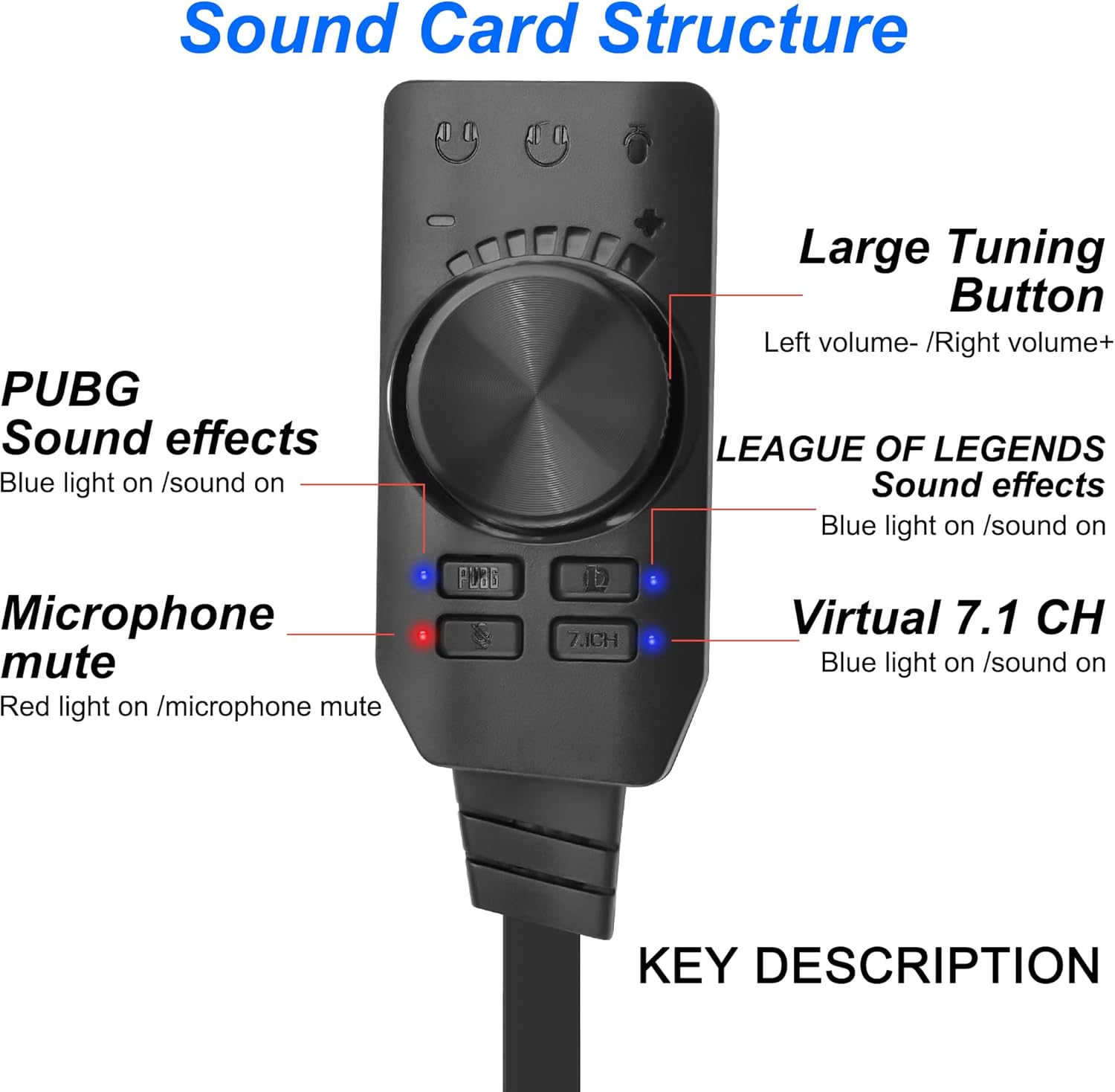 USB Sound Card Virtual 7.1 Sur - огляд і ціна Gaming Headset 7.1
